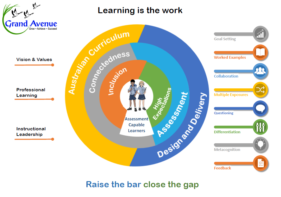 Pedagogical framework