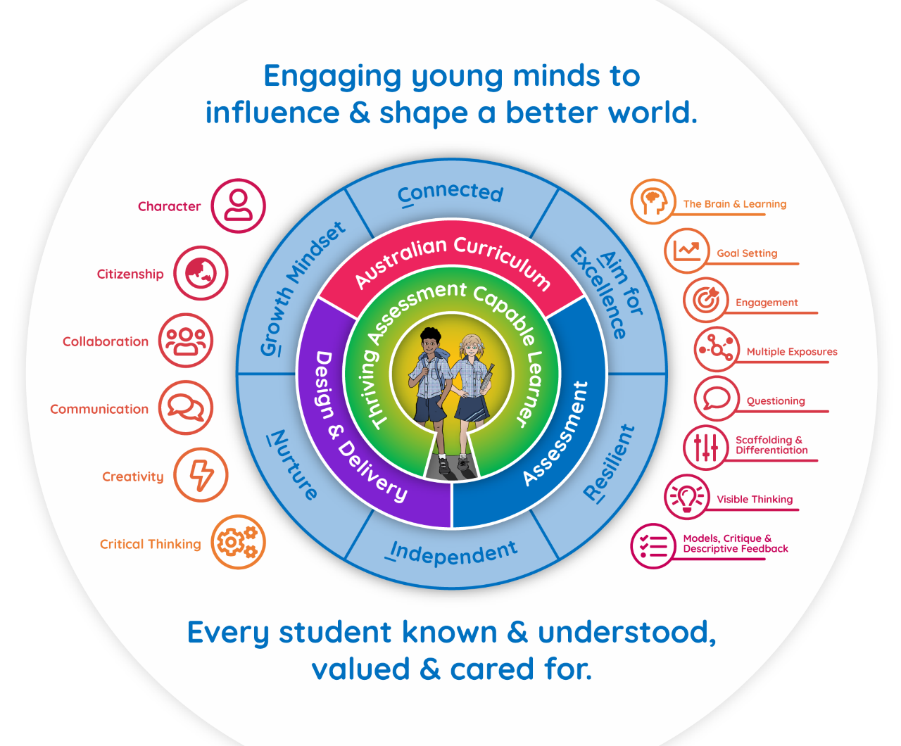 Curriculum